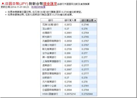 玉幣|日幣匯率換算